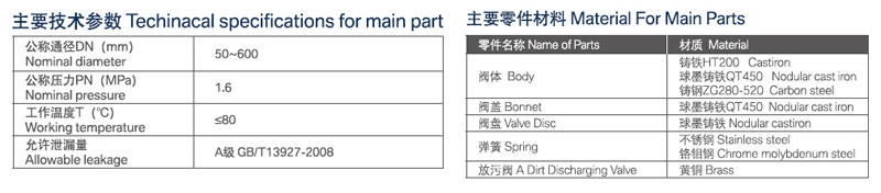 香蕉国产2023阀门官网